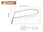 Preview: Copper NiTi termoaktywne 35°C, Universal, PROSTOKĄTNY