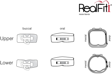 RealFit™ I - SD, kombinacja pojedyncza (ząb 47), Roth .018"