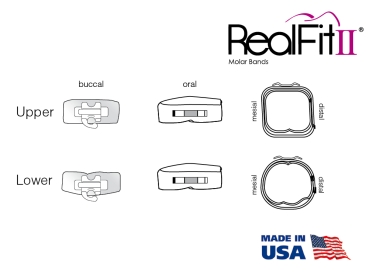 RealFit™ II snap - Intro-Kit, SG, kombinacja potrójna + zamek palatynalny (ząb 17, 16, 26, 27), Roth .022"