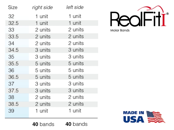 RealFit™ I - Intro-Kit, SD, kombi. podwójna zawiera Lip Bumper (ząb 46, 36), Roth .018"