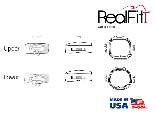 RealFit™ I - SD, kombi. podwójna zawiera Lip Bumper + zamek językowy (ząb 36), MBT* .022"